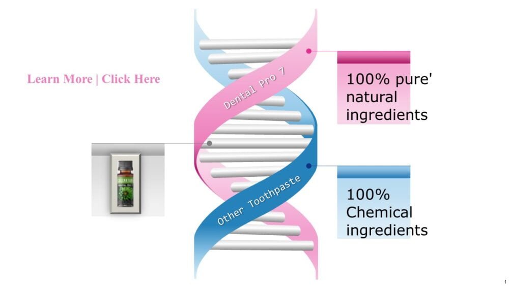 Toothpaste Ingredients