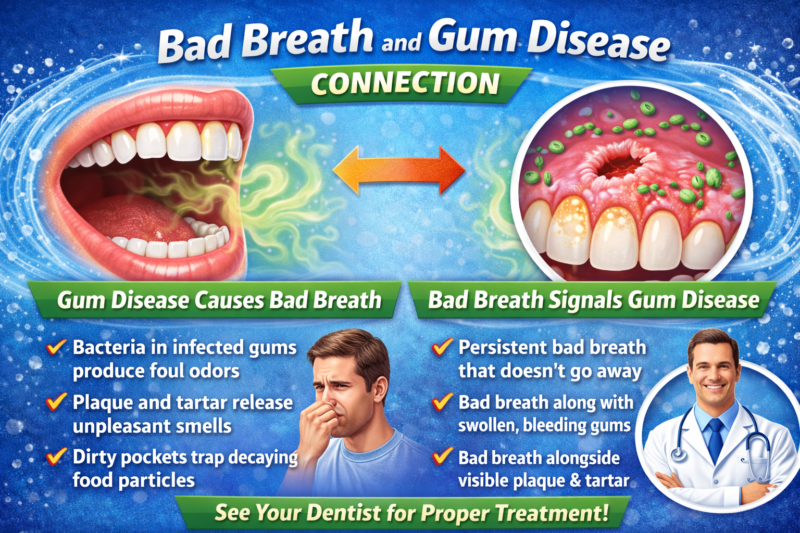 Bad Breath and Gum Disease Connection