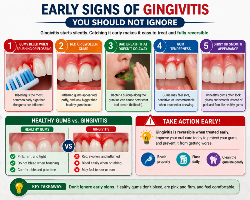 Gingivitis Treatment