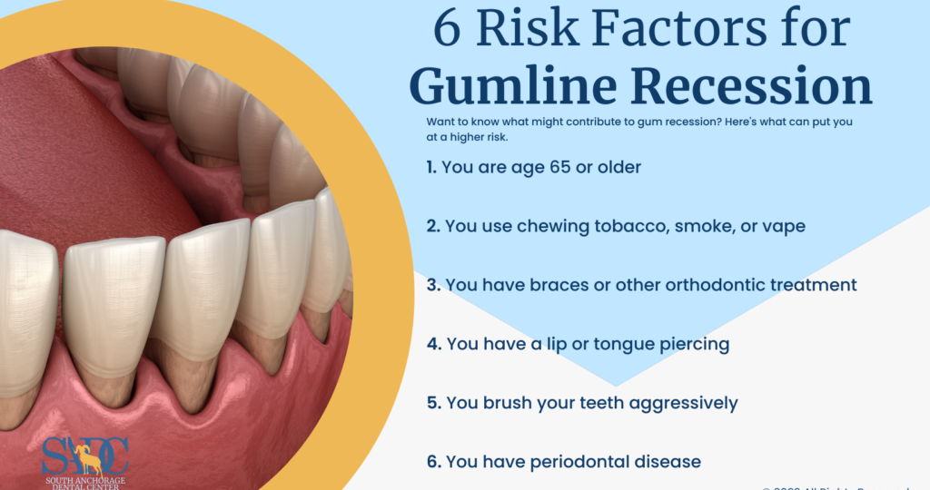 Gum Regeneration Support and Tissue Healing