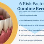 Gum Regeneration Support and Tissue Healing