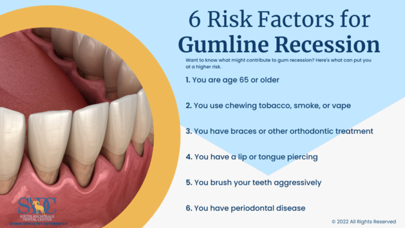 Gum Regeneration Support and Tissue Healing