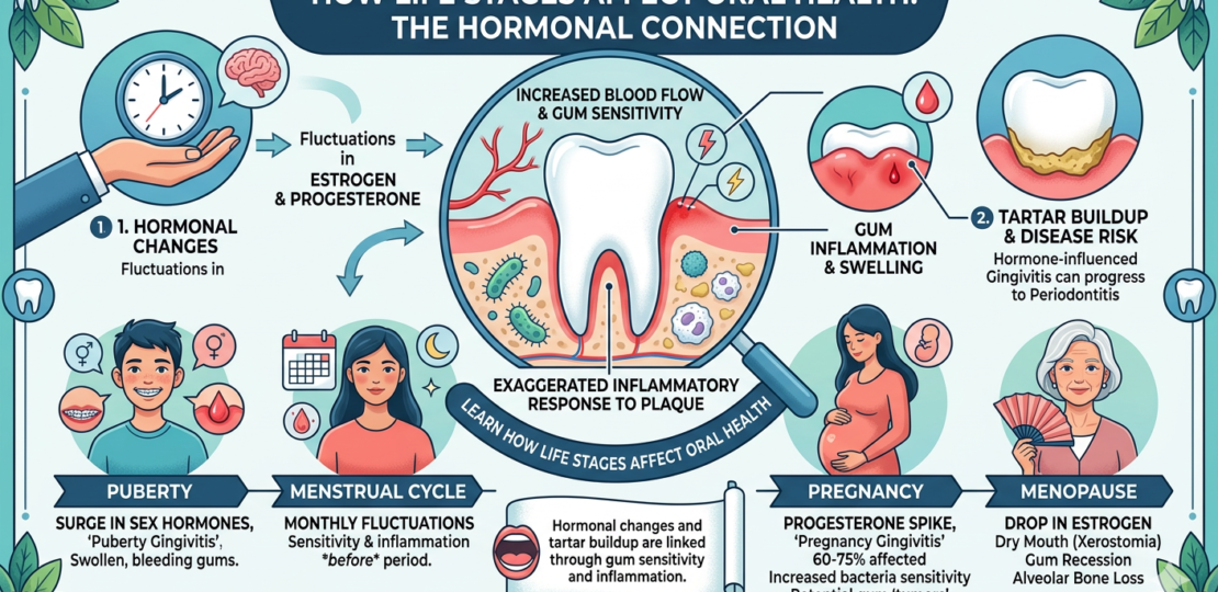 Hormonal Changes and Tartar Buildup