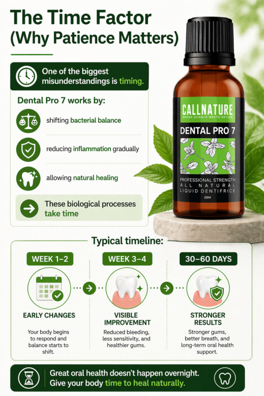 Dental Pro 7 Scam or Legit?