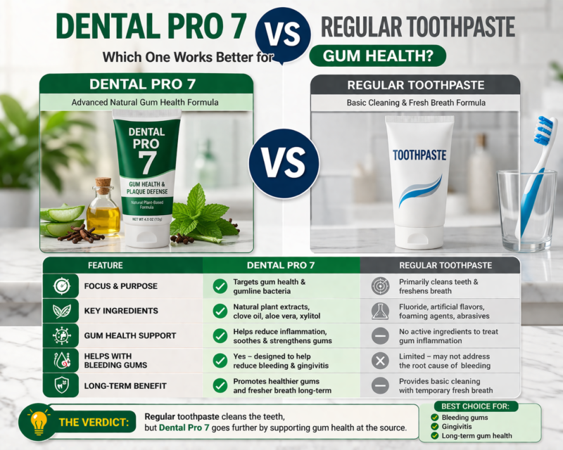 Dental Pro 7 vs Regular Toothpaste