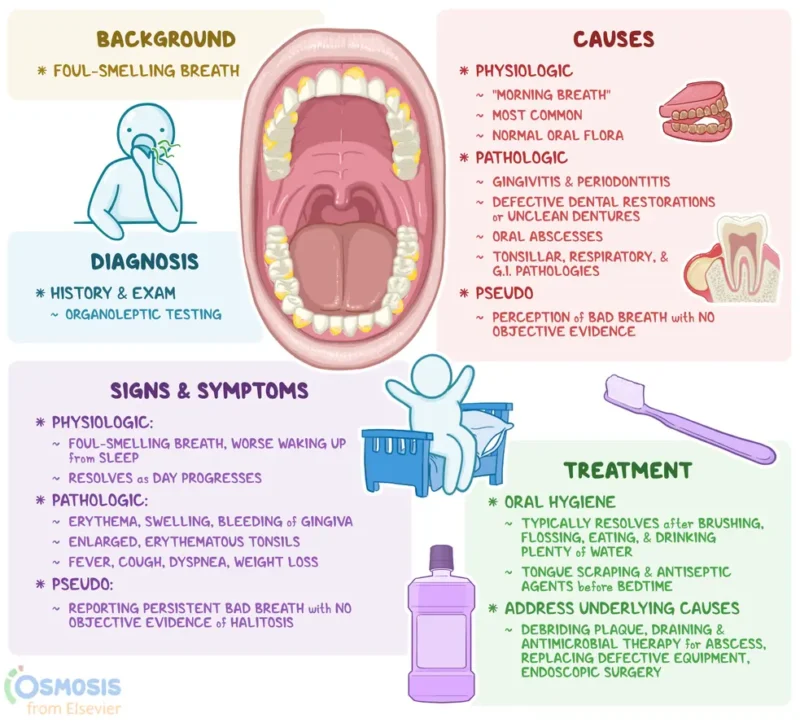 natural solution for bad breath