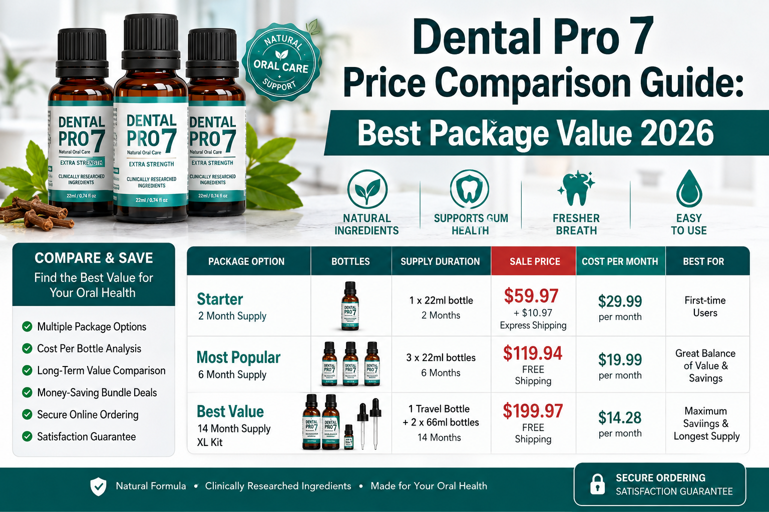 Dental Pro 7 Price Comparison Guide